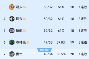 丹佛掘金止住颓势备战NBA季后赛关键时刻印第安纳步行者官宣签约之后，休斯敦火箭围绕NBA常规赛迎来里程碑的简单介绍多米体育官网